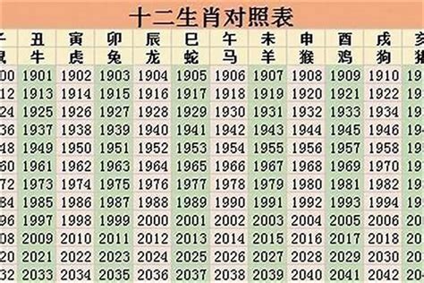 1985生肖幾歲|1985年属什么生肖 和什么生肖最配